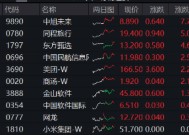 阿里豪掷3800亿，剑指云+AI！“科网牛”空中加油，港股互联网ETF（513770）涨势放缓，机构坚定看多