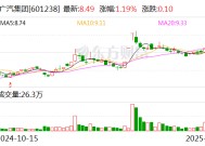 广汽集团向西藏地震灾区捐赠400万元现金