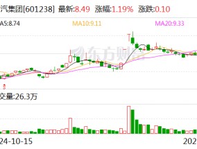 广汽集团向西藏地震灾区捐赠400万元现金