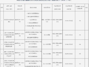 师宗县农村信用合作联社被罚91.29万元：因违反支付结算管理规定等五项违法行为