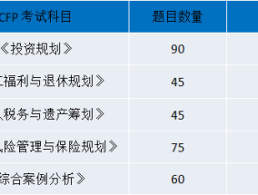 CFP考试费用说明，官方收费标准(CFP考试须知，理财证书CFP和RFP含金量相比怎么样？)