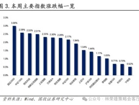 跨年行情启动了？微盘股到头没？