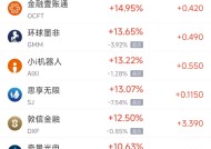 周二热门中概股多数上涨 拼多多涨8.37%，小鹏汽车涨8.29%