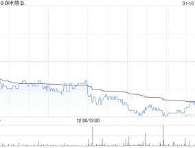 保利物业获小摩增持13.36万股 每股作价约28.81港元