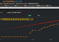 长短端分化引关注，短端为何连续调整？