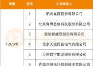 12GWh储能系统集采，阳光电源等7家入围！