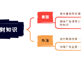 2024-25政府财政预算案：全方位措施具前瞻性，有望重振经济活力(2024.3.23雅思大作文8分范文及解析：学生缺乏理财知识的原因和解决办法)