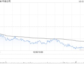 中金公司：2024年永续次级债券(第二期)票面利率为2.15%