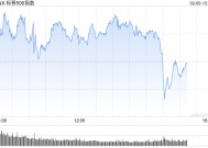 早盘：美股小幅上扬 标普指数上涨0.15%