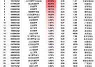 最受青睐ETF：2月12日沪深300价值ETF申万菱信净流入额占比增29.45% 云计算ETF华泰柏瑞净流入额占比增27.30%