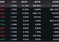 溢价率51%，换手率超1800%！多家公募基金密集提醒跨境ETF风险