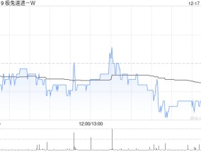 野村：维持极兔速递-W“买入”评级 目标价7.3港元