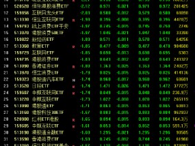 跨境ETF尾盘跳水：南方亚太精选ETF跌超5% 12只ETF跌超2% 机构紧急提醒！