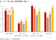 天风宏观：经济的长期变化与短期波动