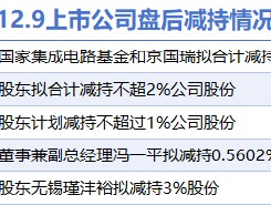 12月9日上市公司减持汇总：京华激光等5股拟减持（表）