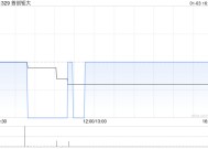 首创钜大：Smart Win持有的永续可换股证券转换为1.04亿股