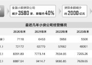 小贷行业深度洗牌，9年近3600家公司退场