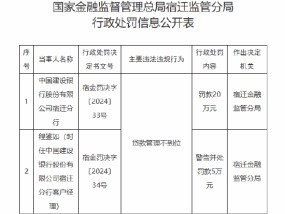 建设银行宿迁分行被罚20万元：因贷款管理不到位