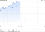 中烟香港早盘涨超4% 国金证券首次覆盖给予“买入”评级