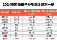 去年四季度基金利润超1100亿元，全年赚1.28万亿元