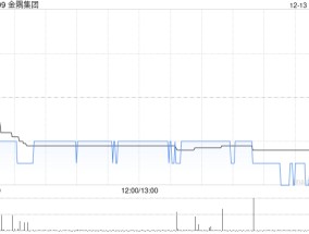 金隅集团附属拟6.35亿元收购双鸭山新时代水泥100%股权