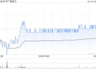 花旗：降中广核电力评级至“中性” 目标价下调至2.9港元