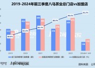 八马茶业转战港交所：加盟边际效应减弱、高端品牌形象不稳 递表前低价转让股权