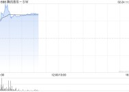 腾讯音乐-SW早盘高开逾10% 将被纳入恒生科技指数成份股