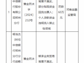 因银承贴现资金回流出票人等违法违规行为 中信银行一家分行、八家支行被罚