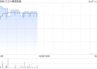 EDA集团控股：订立美国物业租赁协议