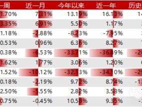 Trend风格领衔，DELTAROA因子表现出色