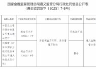 农业银行遵义湘山支行被罚30万元：贷前调查不尽职 贷后管理不到位