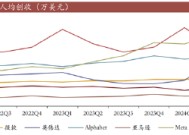 ETF日报：叠加AI技术赋能及部分爆款大作带动下出海态势良好的驱动，游戏行业有望持续回暖，可以关注游戏ETF