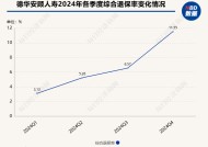 2024年近百款人身险产品退保金额超1亿元，单一产品去年最高累计退保达72.82亿元