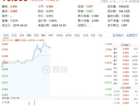 保险股爆发！高股息盘中拉升，价值ETF（510030）上探1.74%！机构：A股岁末年初爆发行情可能性较大