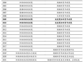 开源证券解读12月政治局会议：政治局会议表态超预期，继续建议增配券商和保险