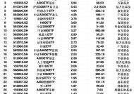 最受青睐ETF：上周南方中证1000ETF获资金净申购9.54亿元，沪深300ETF华夏获资金净申购9.31亿元