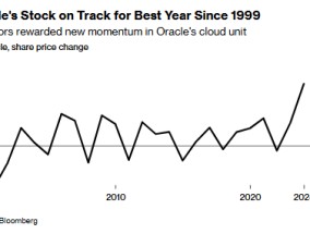 云业务逐步走上正轨 甲骨文或将迎来二十多年来最好一年