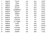 最受青睐ETF：2月10日华宝券商ETF获净申购1.69亿元，国泰证券ETF获净申购1.57亿元