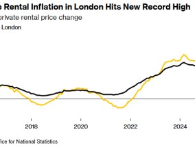 伦敦房租涨幅创历史新高，租户“压力山大”