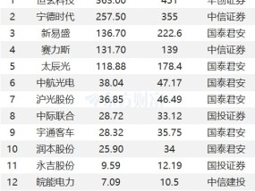 1月23日35股被评买入评级！新易盛上涨空间超60%