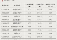 利好！近百亿增量资金入场