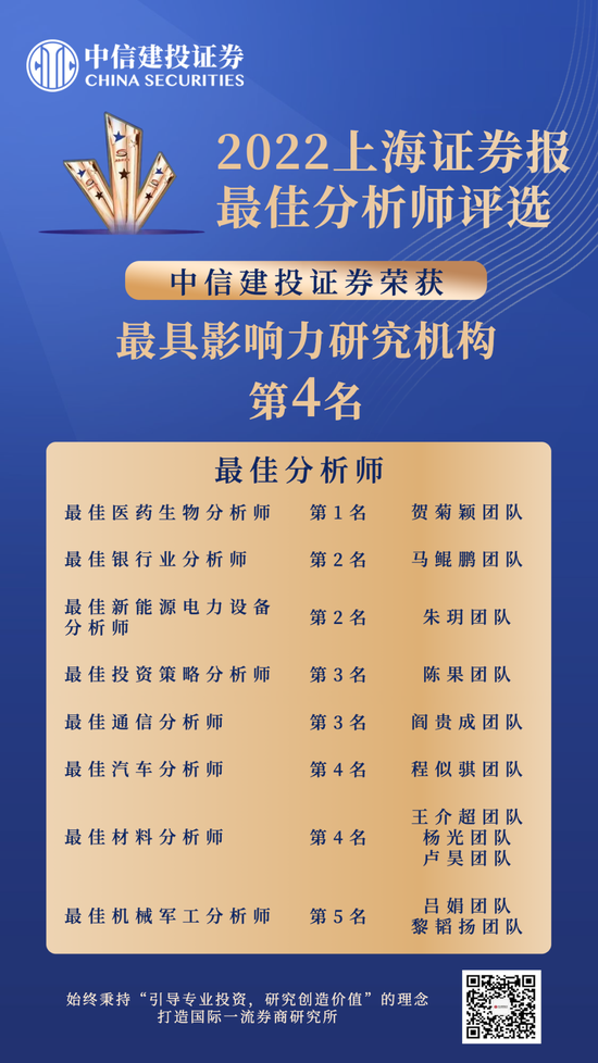 喜报 | 中信建投证券荣获2024年第六届新浪财经“金麒麟”最佳研究机构等多项大奖