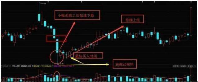 A股市场：低估值买入才是王道！这15只医药龙头被严重低估值得投资者关注，或成下一只百倍大牛股？