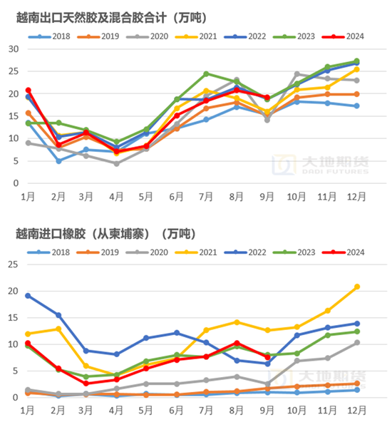 【橡胶年报】重心抬升未变，明年或有曲折