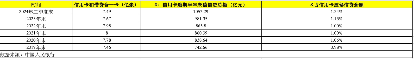 信用卡大变局：“瘦身”与机制改革同步