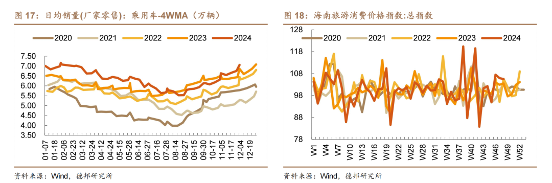 1.95%的债市可能易上难下