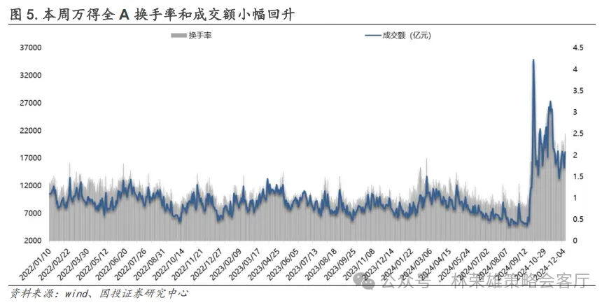 跨年行情启动了？微盘股到头没？