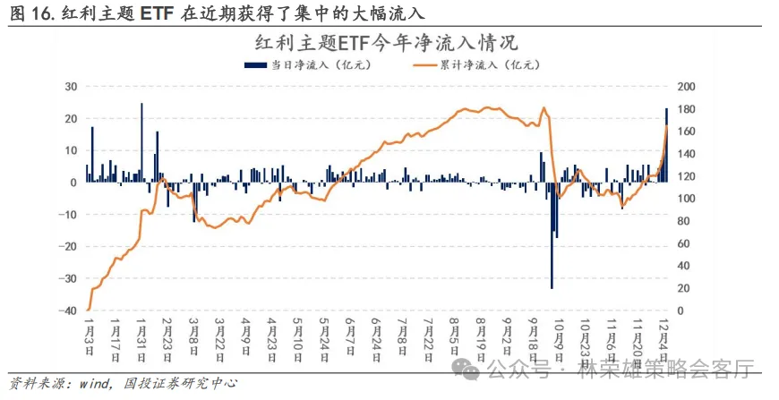 跨年行情启动了？微盘股到头没？