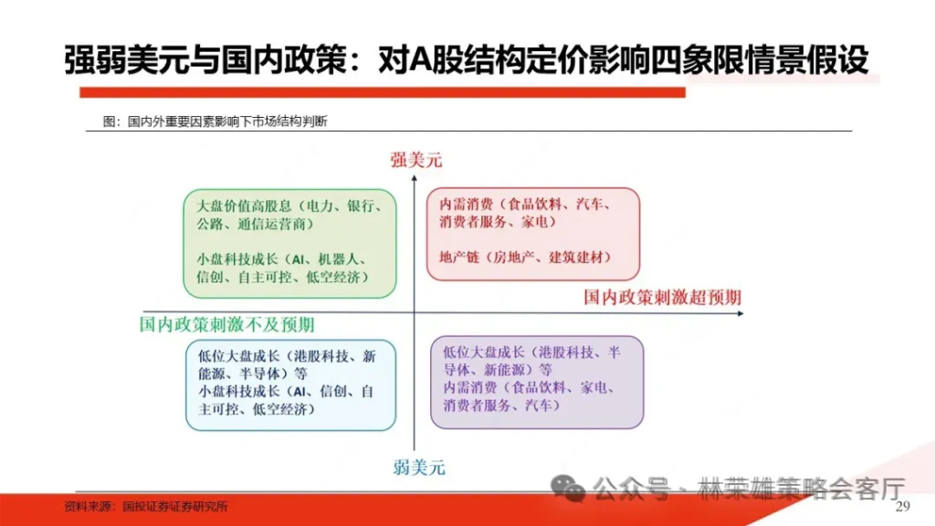 跨年行情启动了？微盘股到头没？